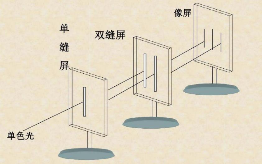 双缝实验