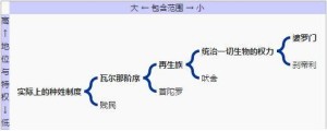 瓦尔那阶序