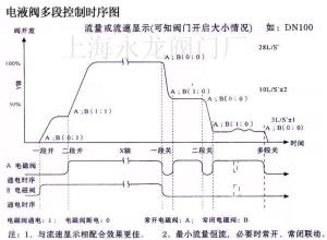 油库付油示意图