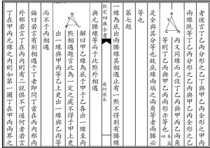 徐光启、利玛窦翻译的《几何原本》