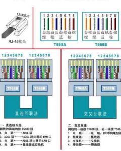 网线水晶头接法