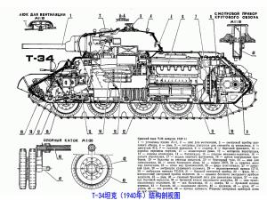 T-34坦克结构剖视线图