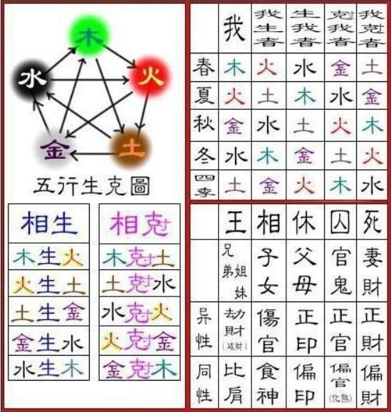 大林木命