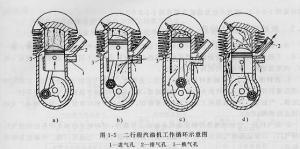 二行程发动机的工作原理