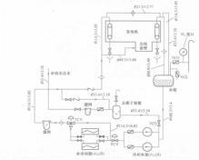 图1发电机定子冷却水系统