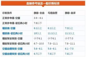 血糖正常值
