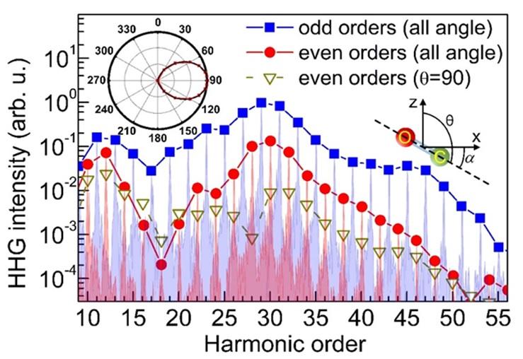 什么是电压高次谐波 0