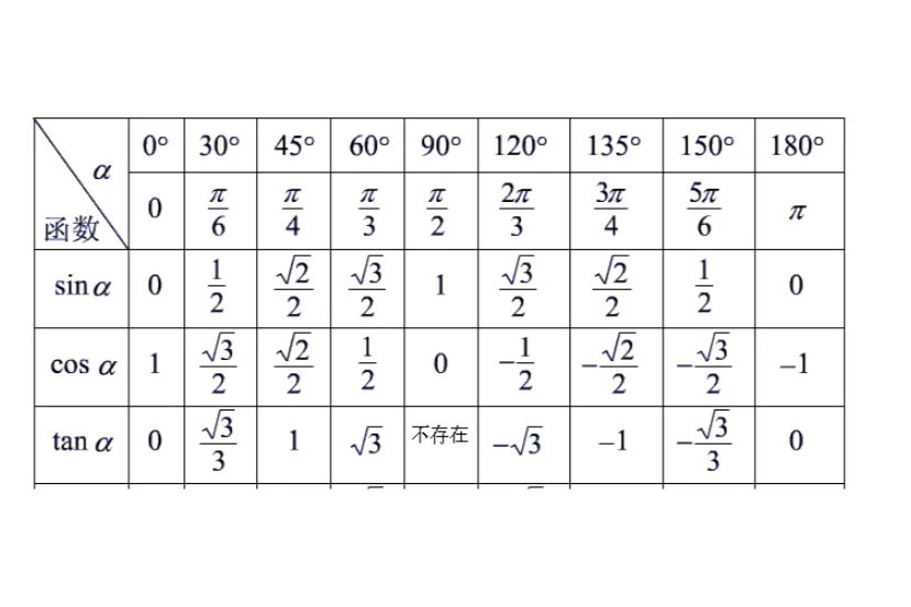 三角函数符号 数学符号 搜狗百科