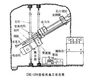 坑道钻探
