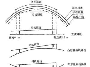 停车视距