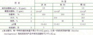 复合菌种技术指标