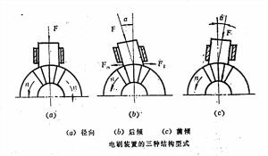 电刷装置的三种结构型式