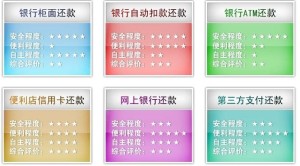 信用卡还款