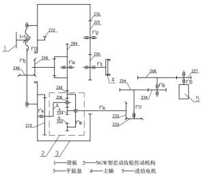 图1 平旋盘传动结构示意图