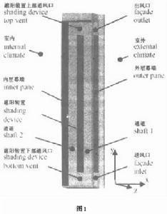 烟囱效应
