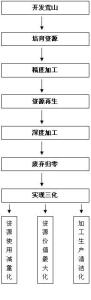 核心理念