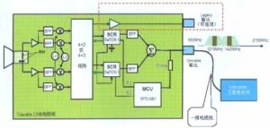 图1一线技术原示意图理