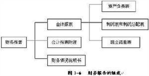 会计报表