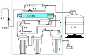 家用净水器