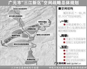图1：三江新区总体规划示意图（略图)