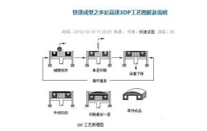 3DP工艺图