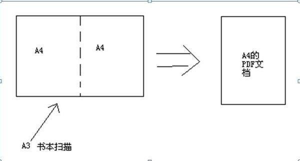 A3纸 办公用品 搜狗百科