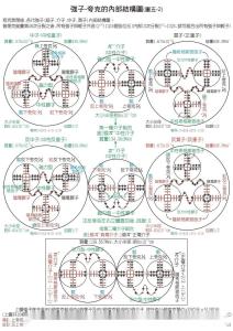 γ粒子、中子及多种介子、超子、反粒子