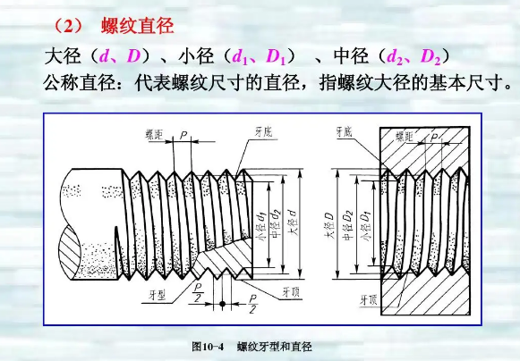 公称直径