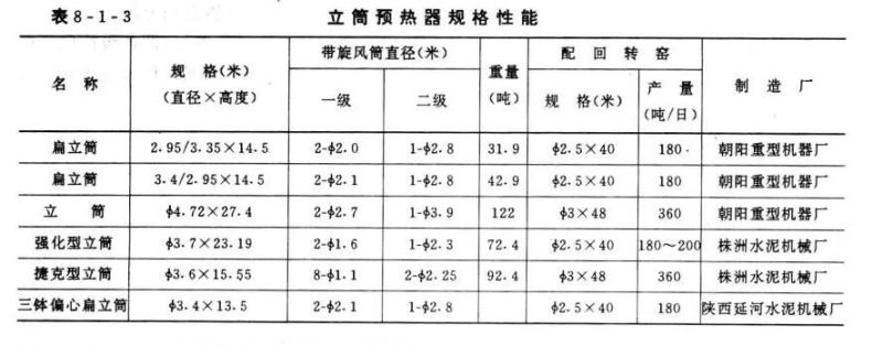 规格表