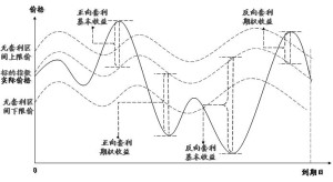 大豆和天然橡胶套利交易示意图
