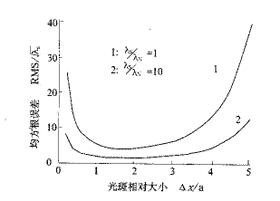 均方根误差