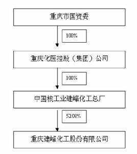 建峰化工