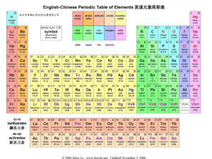 化学元素周期表