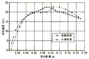 无粘性流