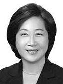 Eun-Mee Kim
