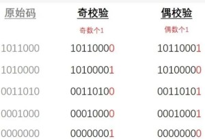 奇偶校验