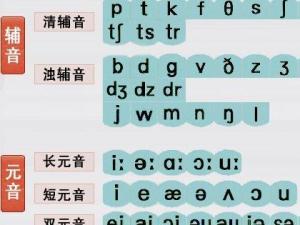 读音