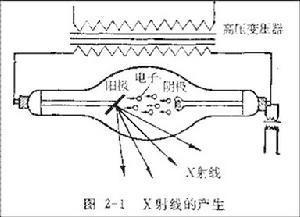 X射线衍射的基本原理