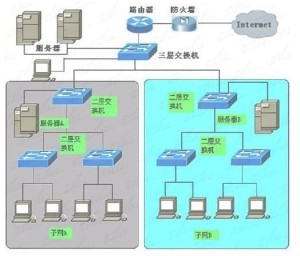 拓扑示意图