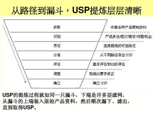 usp理论