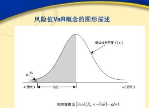 VAR模型