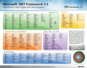 Framework