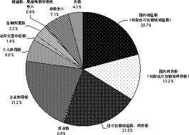 中央对地方税收返还和转移
