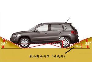 最小离地间隙