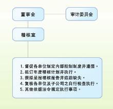 稽核