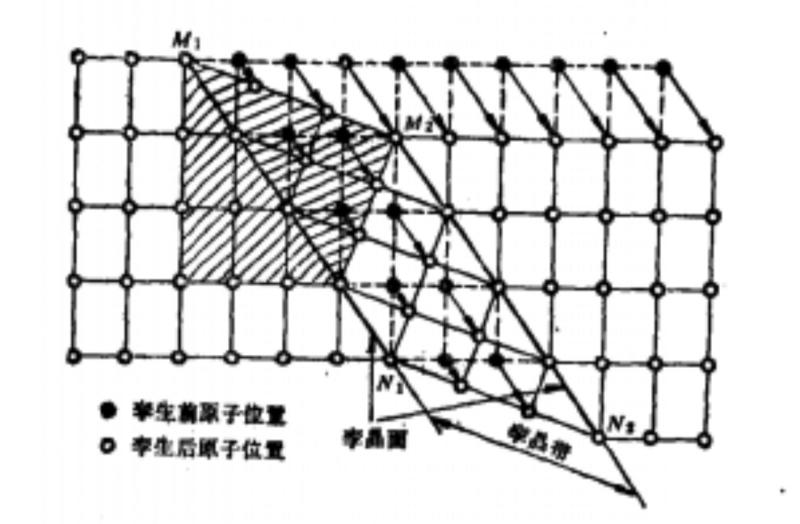 孪晶滑移示意