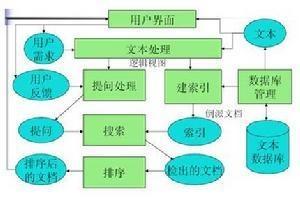信息检索