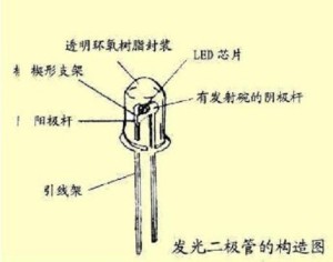 发光二极管的构造图