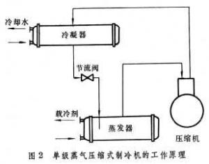 压缩式制冷机