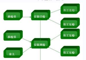 工程质量管理